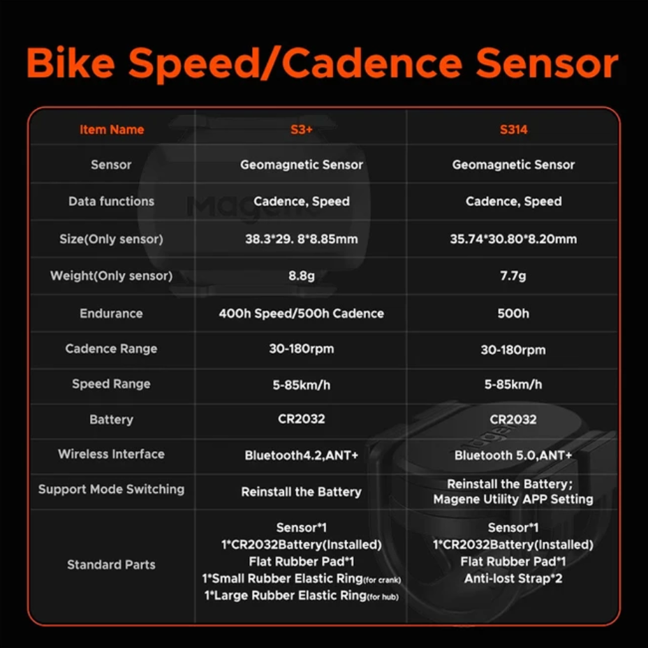 Sensor Multifuncional Cadencia - Velocidad